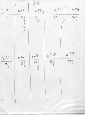 Masterplan of Arch Oboler Estate for Dorothy Blowers, Photo Data File 1: Photographic View Count Sheet