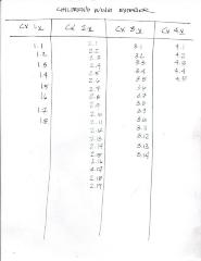 Masterplan of Arch Oboler Estate for Dorothy Blowers, Photo Data File 2: Children's Wing Photographic View Count Sheet