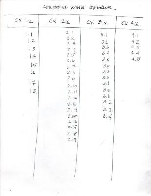 Masterplan of Arch Oboler Estate for Dorothy Blowers, Photo Data File 2: Children's Wing Photographic View Count Sheet